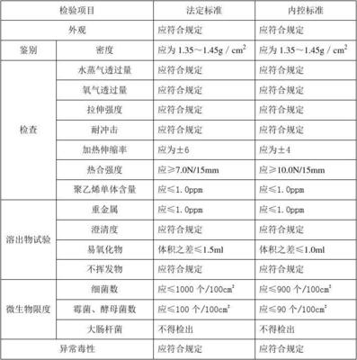 BCJB-ZL-00302聚氯乙稀固体药用硬片(PVC)内控质量标准