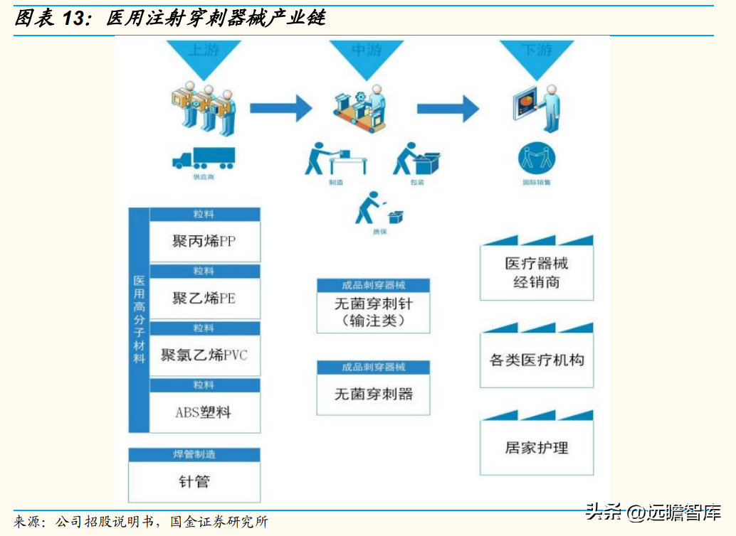 高端穿刺注射龙头,采纳股份:核心客户铸就成长,业务增长迅速