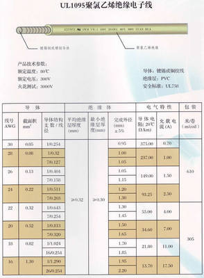 桐乡市元华电气 2011.12.19