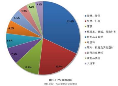 2019年PVC市场回顾与2020年展望:知否、知否 PVC应是红肥绿瘦