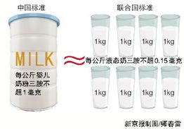专家称中国婴儿奶粉三聚氰胺标准高于联合国新标