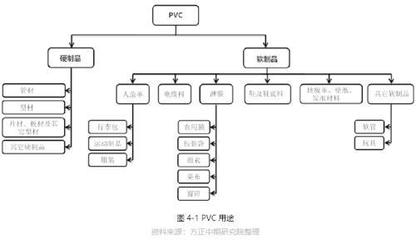 2019年PVC市场回顾与2020年展望:知否、知否 PVC应是红肥绿瘦