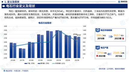 2025-2031年中国电石行业市场现状分析及投资前景评估