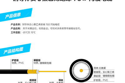 爱谱华顿(AIPU) SYV75-5-1C 视频同轴电缆 黑色 500米/卷